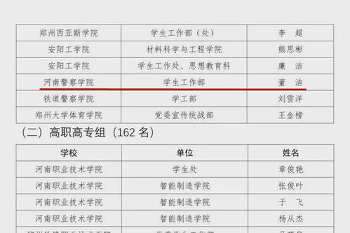 河南警察學(xué)院榮獲2021年全省大學(xué)生國家安全知識競賽優(yōu)秀組織獎
