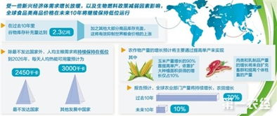 聯(lián)合國糧農(nóng)組織預(yù)測 全球食品類商品價格未來10年將持續(xù)低位運(yùn)行