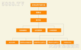 山西省焙烤食品行業(yè)協(xié)會競賽組織機(jī)構(gòu)概述